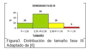 Diseño conceptual de una máquina peletizadora de alimento para aves de corral para una producción de 1 tonelada diaria - Image 5