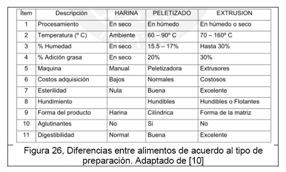 Diseño conceptual de una máquina peletizadora de alimento para aves de corral para una producción de 1 tonelada diaria - Image 31