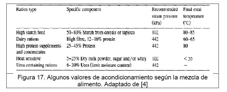 Diseño conceptual de una máquina peletizadora de alimento para aves de corral para una producción de 1 tonelada diaria - Image 20