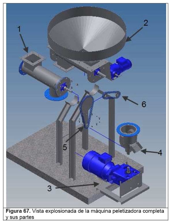 Diseño conceptual de una máquina peletizadora de alimento para aves de corral para una producción de 1 tonelada diaria - Image 145