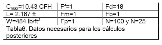 Diseño conceptual de una máquina peletizadora de alimento para aves de corral para una producción de 1 tonelada diaria - Image 79
