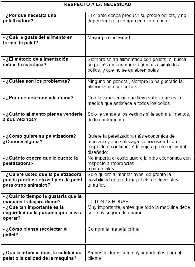 Diseño conceptual de una máquina peletizadora de alimento para aves de corral para una producción de 1 tonelada diaria - Image 146