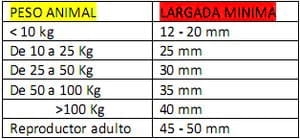 Recomendaciones prácticas para reducir el impacto ambiental en granjas porcinas, Gestión de los medicamentos - Image 4