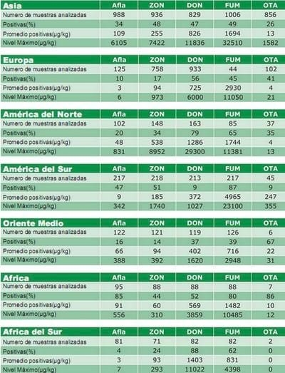 Reporte 2009 del Estudio de Micotoxinas - Image 4