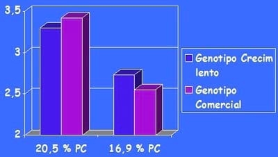 Influencia de genotipo, nutrición y manejo en la respuesta inmune de los pollos - Image 4