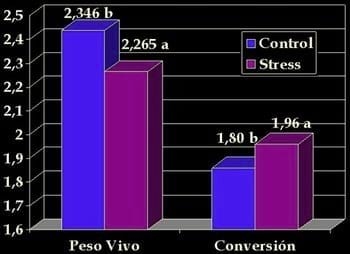 Influencia de genotipo, nutrición y manejo en la respuesta inmune de los pollos - Image 6