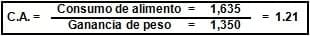 Nutrición rentable del lechón moderno. Parte II: Hagamos cuentas. - Image 9