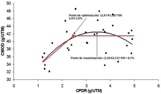 Optimización de la suplementación proteica de ganado de carne en pasturas de baja calidad - Image 2