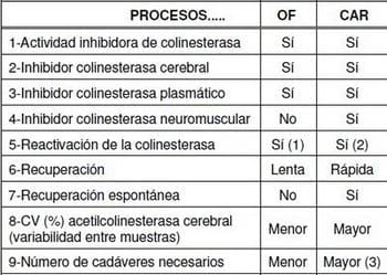 Intoxicación por Plaguicidas y transmisión del impulso nervioso - Image 7