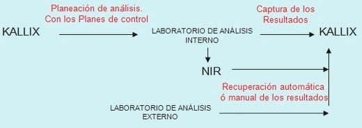 ¿Como manejar su control de calidad de manera óptima? - Image 2