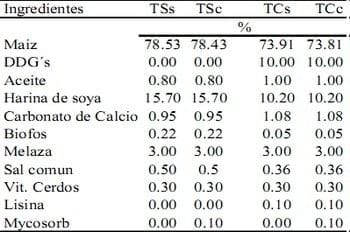 Efecto del uso de secuestrante de micotoxinas en dietas con granos secos de destilería con solubles (DDG´s) para cerdos en desarrollo y finalización - Image 2