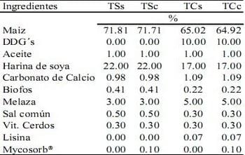 Efecto del uso de secuestrante de micotoxinas en dietas con granos secos de destilería con solubles (DDG´s) para cerdos en desarrollo y finalización - Image 1
