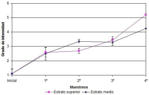 Efecto de la aplicación de fungicidas foliares de distintos grupos químicos en diferentes estadios fenológicos del cultivo de soja sobre la intensidad de ''mancha ojo de rana'' (Cercospora sojina) y los componentes de rendimiento - Image 1