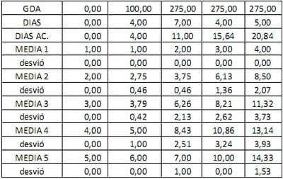 Dinámica de aparición de hojas en sphaeralcea bonarensis como metodo para el calculo de su temperatura base - Image 15