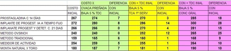 La sensibilidad de los parámetros reproductivos - Image 6