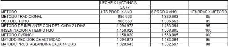 La sensibilidad de los parámetros reproductivos - Image 8
