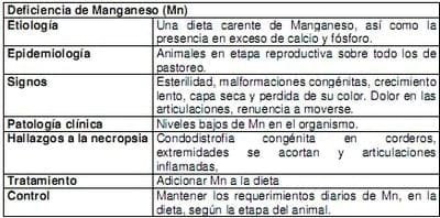 Macrominerales y minerales traza, suplementación e interacción en la nutrición de rumiantes en pastoreo en el tropico. - Image 23