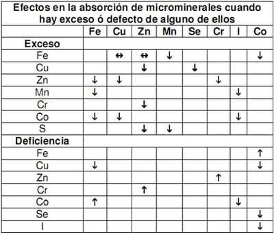 Macrominerales y minerales traza, suplementación e interacción en la nutrición de rumiantes en pastoreo en el tropico. - Image 10
