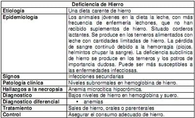 Macrominerales y minerales traza, suplementación e interacción en la nutrición de rumiantes en pastoreo en el tropico. - Image 21