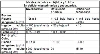 Macrominerales y minerales traza, suplementación e interacción en la nutrición de rumiantes en pastoreo en el tropico. - Image 17