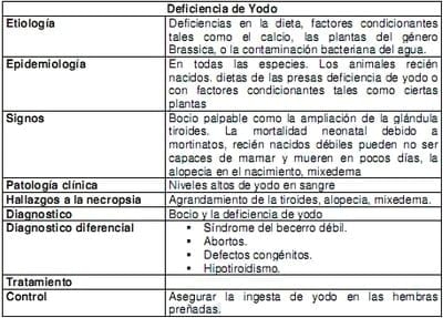 Macrominerales y minerales traza, suplementación e interacción en la nutrición de rumiantes en pastoreo en el tropico. - Image 20