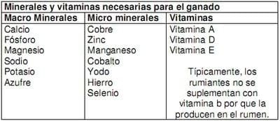 Macrominerales y minerales traza, suplementación e interacción en la nutrición de rumiantes en pastoreo en el tropico. - Image 4