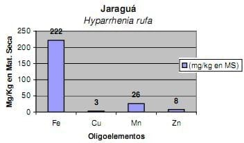 Macrominerales y minerales traza, suplementación e interacción en la nutrición de rumiantes en pastoreo en el tropico. - Image 3