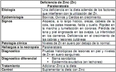 Macrominerales y minerales traza, suplementación e interacción en la nutrición de rumiantes en pastoreo en el tropico. - Image 22