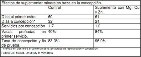 Macrominerales y minerales traza, suplementación e interacción en la nutrición de rumiantes en pastoreo en el tropico. - Image 25