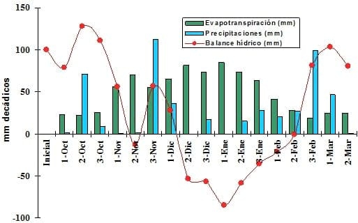Tecnologías para la aplicación de microelementos en maíz. Dosis y sistemas de aplicación de zinc en combinación con fuentes nitrogeno-azufradas. Resultados Campañas 2008/09 Y 2009/10 - Image 1