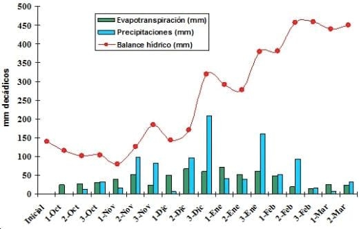 Tecnologías para la aplicación de microelementos en maíz. Dosis y sistemas de aplicación de zinc en combinación con fuentes nitrogeno-azufradas. Resultados Campañas 2008/09 Y 2009/10 - Image 2