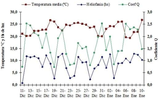 Caracterización y Evaluación comparativa de Cultivares de Maíz en la localidad de Colón (Bs As). Campaña 2009/10 - Image 2
