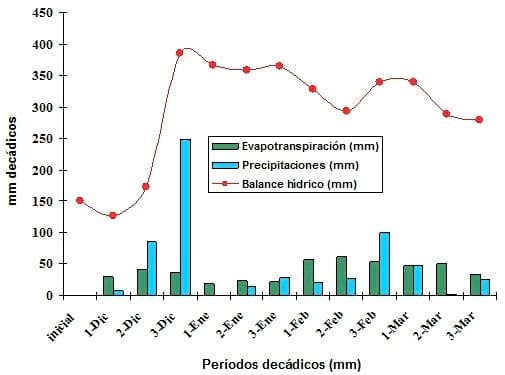 Fijación de nitrógeno y promoción del crecimiento por el uso de microorganismos en soja - Image 1