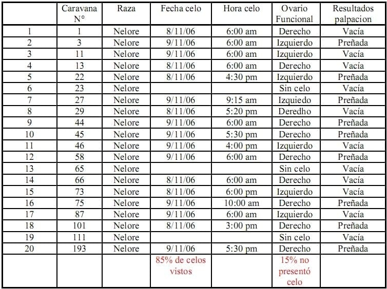 Suplementar via parenteral con macro y micronutrientes para mejorar resultados productivos - Image 5