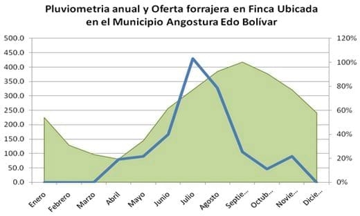 Temporada de Monta y la disponibilidad de Forraje clave del éxito reproductivo - Image 4