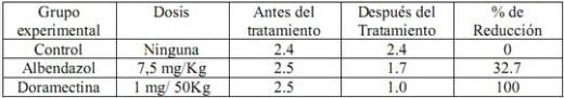 La estrongilosis digestiva de los ovinos a pastoreo en Venezuela - Image 15