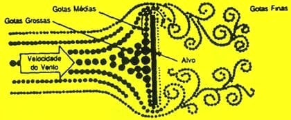 Concepto de Calidad de Aplicación en pulverización agrícola - Image 3