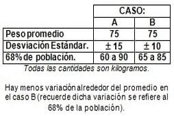 Nutrición rentable del lechón moderno (Parte IV). Reduciendo la variación de peso - Image 5
