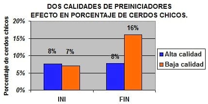 Nutrición rentable del lechón moderno (Parte IV). Reduciendo la variación de peso - Image 10