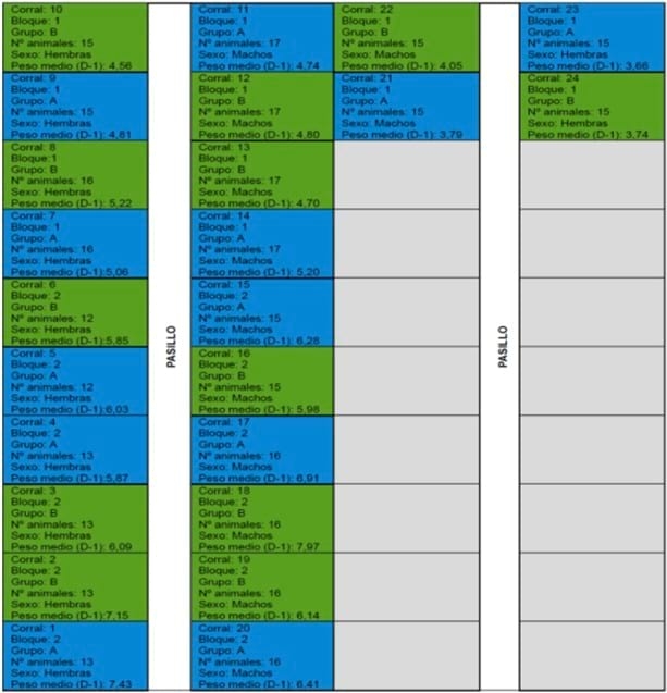Coste de alimentación y rendimiento productivo en lechones post-destete. Ensayo comparativo - Image 1