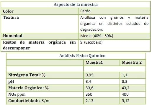 Compost: Ficha Técnica y Especificaciones - Image 6