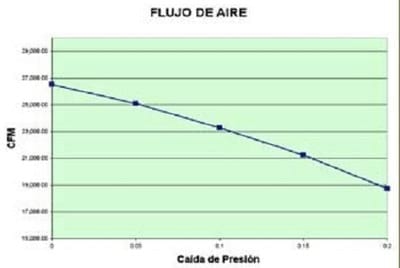 Importancia del proceso de selección de ventiladores para sistemas de ventilación por túnel en casetas avícolas - Image 3