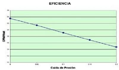 Importancia del proceso de selección de ventiladores para sistemas de ventilación por túnel en casetas avícolas - Image 1