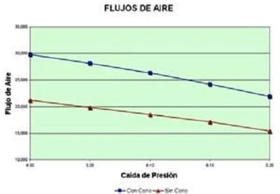 Importancia del proceso de selección de ventiladores para sistemas de ventilación por túnel en casetas avícolas - Image 4