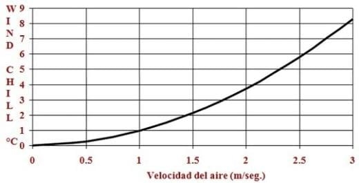 Alternativas para abatir el estrés calórico en casetas avícolas - Image 1