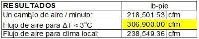 Alternativas para abatir el estrés calórico en casetas avícolas - Image 9