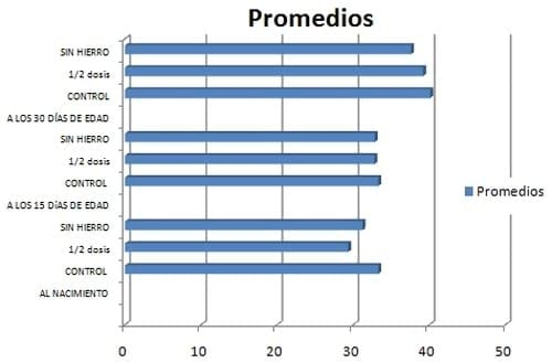 ¿Se debe usar o no hierro en lechones criados en tierras? - Image 4