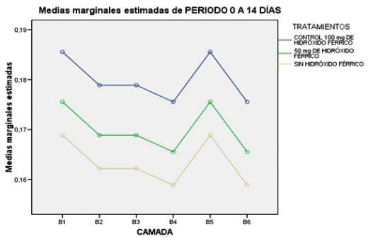 ¿Se debe usar o no hierro en lechones criados en tierras? - Image 5