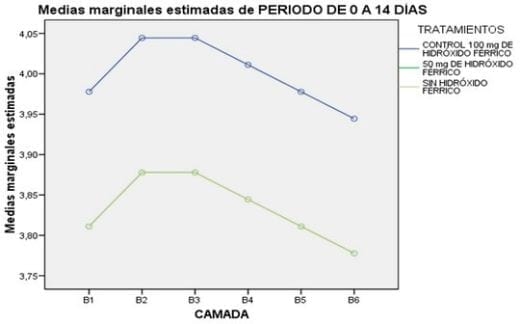 ¿Se debe usar o no hierro en lechones criados en tierras? - Image 8
