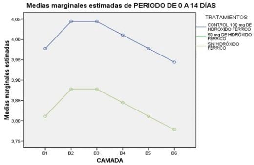 ¿Se debe usar o no hierro en lechones criados en tierras? - Image 7